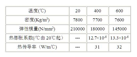 8418模具鋼